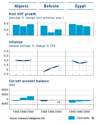 econmic profile I
