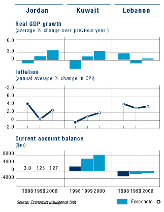 econmic profile II