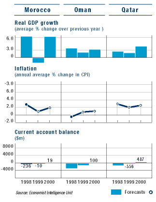 econmic profile III